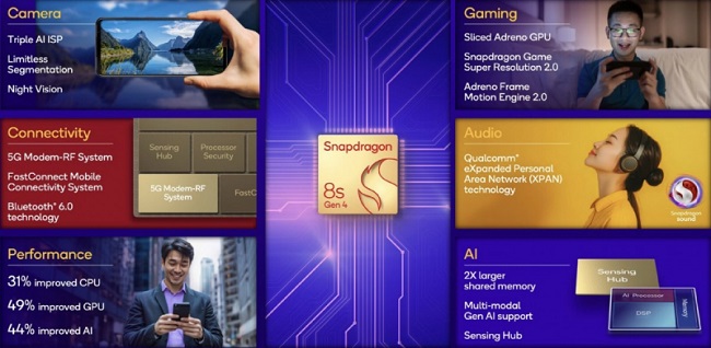 Qualcomm выпустила мощный процессор для субфлагманских смартфонов: особенности.